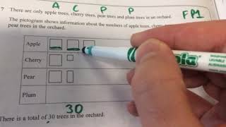 Maths GCSE Foundation Paper 1 Q7 pictograms [upl. by Jolenta]