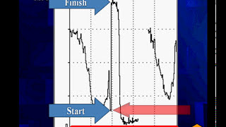 12 Oxygen Sensor Signal Analysis [upl. by Silvanus904]