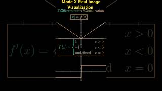 Mode x differentiation mathsanimation math trigonometry viralvideo mathsanimation trending [upl. by Studnia]