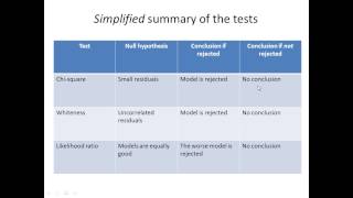 Intro to Systems Biology Testing the fitted model [upl. by Arman]