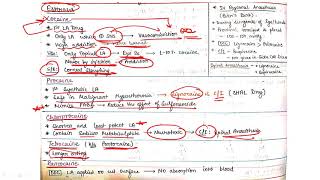 LOCAL ANAESTHESIA PHARMACOLOGY [upl. by Earley]