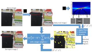 Image Deconvolution Ringing Artifact Detection and Removal via PSF Frequency Analysis [upl. by Ursuline]