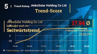 JinkoSolar Holding Co Ltd Aktien Analyse [upl. by Templia]