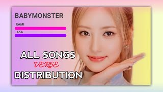 BabyMonster All Songs Verse Distribution Without Adlibs  Batter Up to Forever [upl. by Cheng]