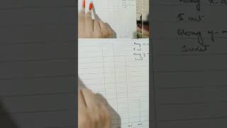 Histogram plotting l frequency distribution [upl. by Nylaret]