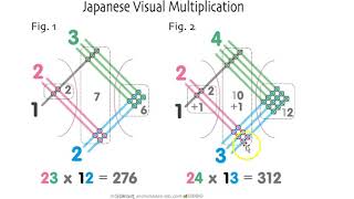 Metodo Giapponese per eseguire la moltiplicazione [upl. by Netsirc322]