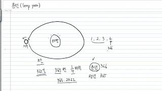 달력프로그램1 윤년의 정의 [upl. by Phipps]