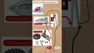 प्रेस का वायरिंग चुटकी में iron wiring ytshorts wiringdiagram [upl. by Selle]