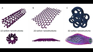 Dielectric and Magnetic Properties of Nano structure BaTiO3 Loaded with Sr [upl. by Slin]