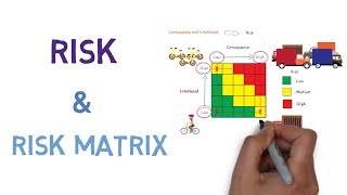 Risk and How to use a Risk Matrix [upl. by Ettigdirb]