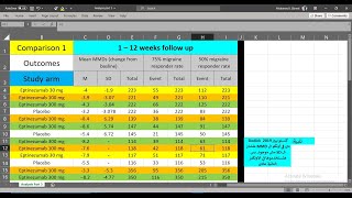 Meta Analysis via RevMan part 6 Last part [upl. by Arammahs874]