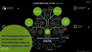 Controllership in the Green [upl. by Meit]