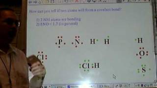 Chemistry Tutorial 601a How Covalent Bonds Form [upl. by Drallim439]