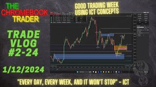 Trade VLOG 224  PPI Price Action Review  01122024 [upl. by Rosanne]