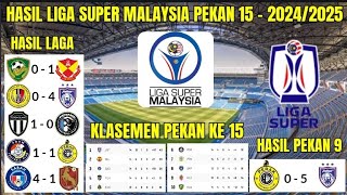 HASIL JOHOR DARUL TAZIM VS PERAK FC  THAILAND LEAGUE 1 PEKAN 1520242025 johordarultazimvsperak [upl. by Wind]