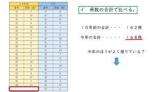 小６算数（大日本図書）データの活用① [upl. by Jephthah756]