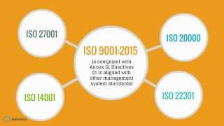 ISO 90012015 vs 2008 revision What has changed [upl. by Fasto]