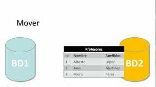 MySQL Copiar duplicar o mover una tabla [upl. by Zelma]