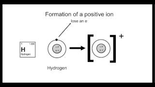 Ion Formation [upl. by Anoek346]