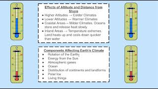 5 Minute Science Ocean Currents and Climate Understanding MSESS26 [upl. by Ewold242]