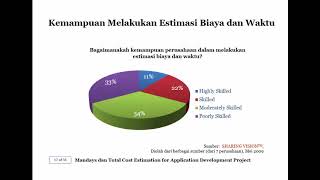 Software Project Mandays amp Total Cost Estimation for Application Development project–Sesi 4Part4 [upl. by Mosra898]