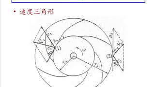 離心泵設計技術與管理系統之關係 [upl. by Adai446]