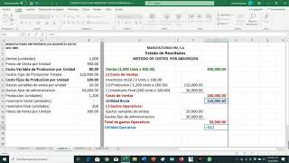EJEMPLO 2 COSTEO POR ABSORCIÓN Y VARIABLE [upl. by Nigam]