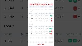 Hong Kong super sixes bangladesh Vs Sri Lanka after match points table  Hong Kong super sixes 2024 [upl. by Aisela206]