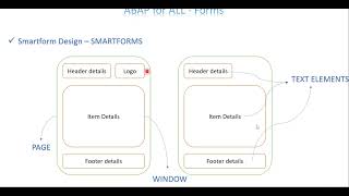 Video 1 ABAP for ALL  SmartForms Introduction [upl. by Retsev399]