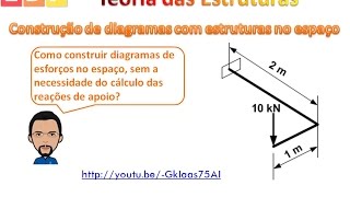 Teoria das estruturas Construção de diagramas de estruturas espaciais  grelhas [upl. by Oirottiv]