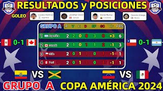 TABLA DE POSICIONES y RESULTADOS HOY COPA AMÉRICA 2024 GRUPO A JORNADA 2 [upl. by Naugan]