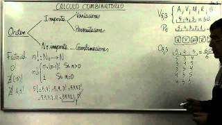 Conceptos Básicos de Combinatoria [upl. by Letti]