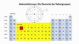 Valenzelektronen bestimmen  Teil 2 Nebengruppen [upl. by Ianaj347]