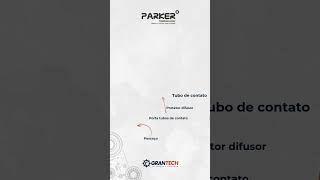 Desmembrando uma tocha MIGMAG da Parker shortvideo shorts short [upl. by Ocnarfnaig]