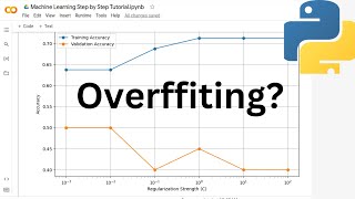 Detecting Overfitting in Logistic Regression Training vs Validation Analysis [upl. by Nednarb24]