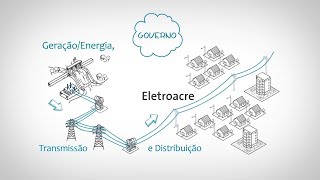 Energisa  Entenda a sua conta  Acre [upl. by Wightman]