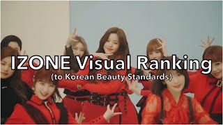 REPOST IZONE Visual Ranking TO KOREAN STANDARDS [upl. by Addam104]