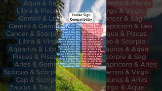 Zodiac Sign Compatibility Which Sign Is Your Match [upl. by Eugor]