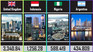 WORLD ECONOMY in 2022  GDP Ranking of all Countries  2022 Projected GDP [upl. by Susanetta]