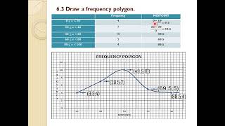 11 5 Grouped Data Histogram and Frequency Polygon [upl. by Trebreh]