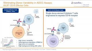 Cytotoxicity Bioassay Webinar [upl. by Sergei]