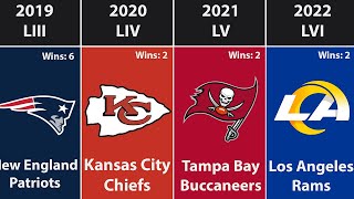 All Super Bowl Champions by Year 2022 [upl. by Wald841]