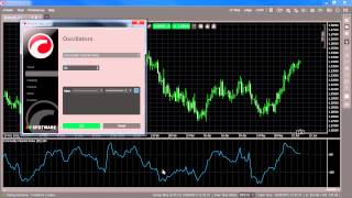 Indicators  Commodity Channel Index [upl. by Ahsitel]