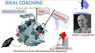 PART 5  SCHUMPETER’S INNOVATION THEORY [upl. by Haissi]