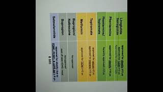 approved pediatric obesity medications AAPrecommendation pediatricendocrinology [upl. by Aicire177]