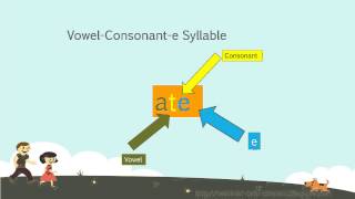 Vowel Consonant e Syllable Common Core Resource video [upl. by Ardnahs]