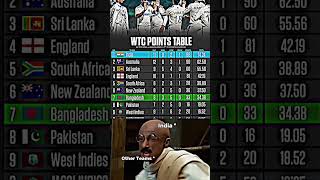 WTC points table 🔥 [upl. by Kcirevam332]