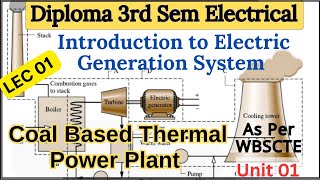 Coal Based Thermal Power Plant  LEC 01  Diploma 3rd Sem EE  Intro to Electric Generation Sys [upl. by Aicatsue110]