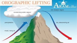 OROGRAPHIC LIFTING EXPLAINED  By MrLDILIP YADAV GEOGRAPHY FACULTY [upl. by Akirea658]