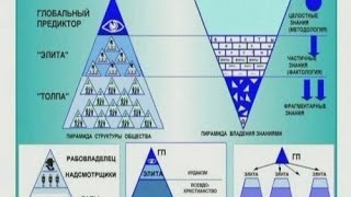 Что или кто такой глобальный предиктор [upl. by Bortman768]